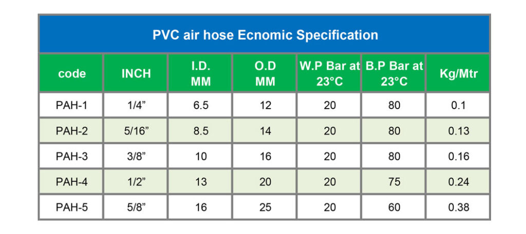 pvc air hose size