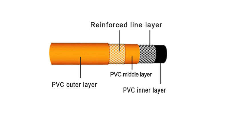 pvc air-hose structure