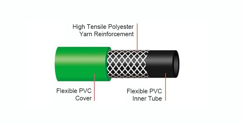 pvc garden hose structure