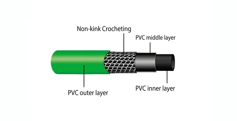pvc garden hose structure