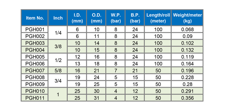 pvc garden hose size